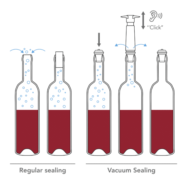 Bouchon à vin sous vide X2 VACUVIN – Image 3