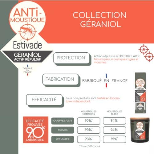 Bougie chauffe-plat parfumée Géraniol X24 ESTIVADE – Image 2