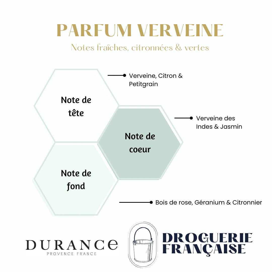 Brume de linge - Verveine 250ml DURANCE – Image 2